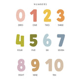 tablou-canvas-copii-invatam-numerele