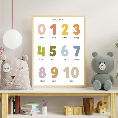Tablou Decorativ Camera Copilului - Invatam numerele pe Panza de Canvas